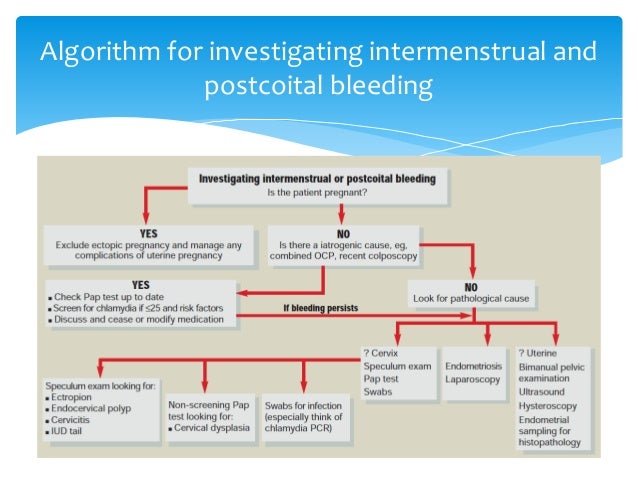 non menstrual bleeding
