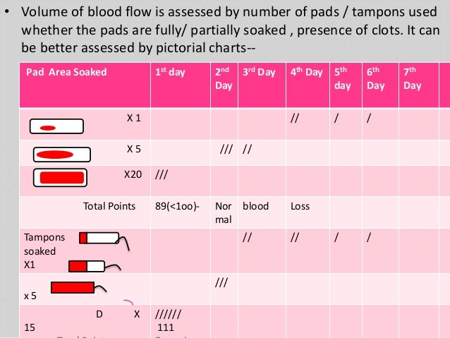 Aub Prof Salah Roshdy