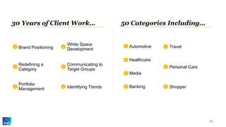 13
30 Years of Client Work… 50 Categories Including…
Brand Positioning
Redefining a
Category
Portfolio
Management
White Space
Development
Communicating to
Target Groups
Identifying Trends
Automotive
Healthcare
Media
Banking
Travel
Personal Care
Shopper
 
