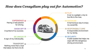 How does Censydiam play out for Automotive?
15
SOCIALIZE
A harmonious way to enjoy
my social life.
RESPONSIBLE CARE
A responsible environment
for my family.
SECURITY
A safe bubble that helps me
cope with the dangerous
driving environment.
PLAY
A car is a gadget, a toy to
live life to the max.
EXPERIENCE
Having a real passion
for driving.
SHOW OFF
A symbol of my success.
BE UNIQUE
A sign of my individuality.
TRANSPORT
Nothing more than a tool
that takes me from A to B.
 
