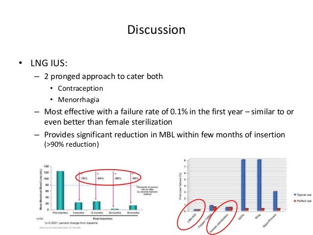 Physical examination for abnormal uterine bleeding picture