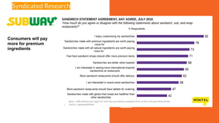 Consumers will pay
more for premium
ingredients
Syndicated Research
 