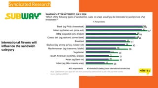 International flavors will
influence the sandwich
category
Syndicated Research
 