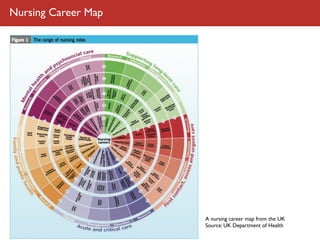 Nursing Career Map




                     A nursing career map from the UK
                     Source: UK Department of Health
 