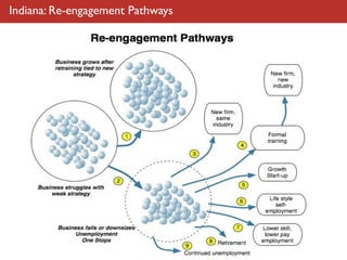 Indiana: Re-engagement Pathways
 