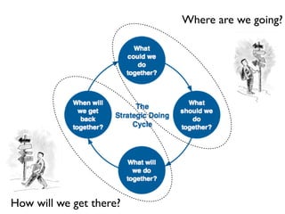 Where are we going?




How will we get there?
 