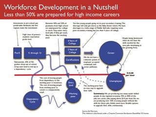 Workforce Development in a Nutshell
Less than 50% are prepared for high income careers




                                 Source: Ed Morrison,
                                 This material is distributed under a Creative Commons Attribution-ShareAlike 3.0 license.
 