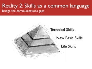 Reality 2: Skills as a common language
Bridge the communications gaps
 