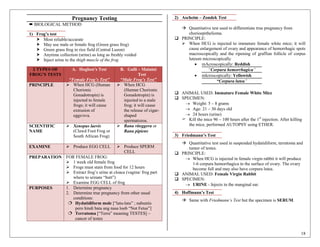 analysis of urine and other body fluids transes | PDF