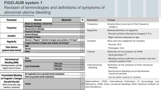 9
FIGO-AUB system 1
Revision of terminologies and definitions of symptoms of
abnormal uterine bleeding
 