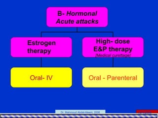 15/4/2006Dr. Mahmoud Abdel-Aleem, 2006
B- Hormonal
Acute attacks
Estrogen
therapy
High- dose
E&P therapy
[Medical curettage]
Oral- IV Oral - Parenteral
 