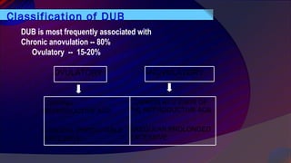 DUB is most frequently associated with
Chronic anovulation -- 80%
Ovulatory -- 15-20%
OVULATORYOVULATORY ANOVULATORYANOVULATORY
DURING
REPRODUCTIVE AGE
CYCLICAL PREDICTABLE
EXCESSIVE
COMMON AT 2 ENDS OF
THE REPRODUCTIVE AGE
IRREGULAR PROLONGED
EXCESSIVE
Classification of DUB
 