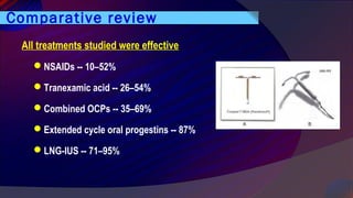 Comparative review
All treatments studied were effective
NSAIDs -- 10–52%
Tranexamic acid -- 26–54%
Combined OCPs -- 35–69%
Extended cycle oral progestins -- 87%
LNG-IUS -- 71–95%
 