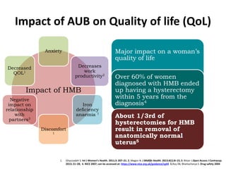 Insight AUB Management Guidelines  on AUB  in Reproductive Period