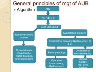 General principles of mgt of AUB
 Algorithm
Pelvic ultrasound
Endometrial sampling(Hysteroscopy, D
& C)
Gynecologic problem
Non gynecologic
problem
Operative
hysteroscopy,
Hysterectomy
Thyroid disease,
coagulopathy ,
rectal bleeding,
urologic bleeding Medical
therapy,
IUS- LNG
ablation
Dysfunctional
uterine bleeding
Pelvic pathology
Hx, P/E & Ix
AUB
 