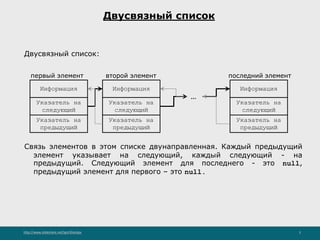 http://www.slideshare.net/IgorShkulipa 5
Двусвязный список
Двусвязный список:
Связь элементов в этом списке двунаправленная. Каждый предыдущий
элемент указывает на следующий, каждый следующий - на
предыдущий. Следующий элемент для последнего - это null,
предыдущий элемент для первого – это null.
Информация
первый элемент
Указатель на
следующий
Информация
Указатель на
следующий
Информация
Указатель на
следующий
второй элемент последний элемент
...
Указатель на
предыдущий
Указатель на
предыдущий
Указатель на
предыдущий
 