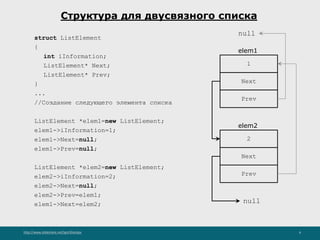 http://www.slideshare.net/IgorShkulipa 6
Структура для двусвязного списка
struct ListElement
{
int iInformation;
ListElement* Next;
ListElement* Prev;
}
...
//Создание следующего элемента списка
ListElement *elem1=new ListElement;
elem1->iInformation=1;
elem1->Next=null;
elem1->Prev=null;
ListElement *elem2=new ListElement;
elem2->iInformation=2;
elem2->Next=null;
elem2->Prev=elem1;
elem1->Next=elem2;
1
elem1
Next
2
elem2
Next
null
Prev
Prev
null
 
