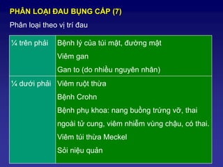 ¼ trên phải Bệnh lý của túi mật, đường mật
Viêm gan
Gan to (do nhiều nguyên nhân)
¼ dưới phải Viêm ruột thừa
Bệnh Crohn
Bệnh phụ khoa: nang buồng trứng vỡ, thai
ngoài tử cung, viêm nhiễm vùng chậu, có thai.
Viêm túi thừa Meckel
Sỏi niệu quản
PHÂN LOẠI ĐAU BỤNG CẤP (7)
Phân loại theo vị trí đau
 