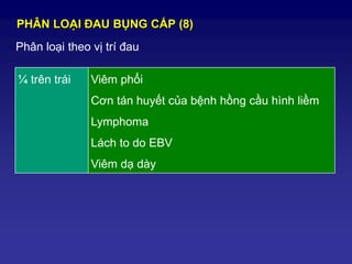 Phân loại theo vị trí đau
PHÂN LOẠI ĐAU BỤNG CẤP (8)
¼ trên trái Viêm phổi
Cơn tán huyết của bệnh hồng cầu hình liềm
Lymphoma
Lách to do EBV
Viêm dạ dày
 