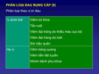 ¼ dưới trái Viêm túi thừa
Tắc ruột
Viêm đại tràng do thiếu máu cục bộ
Viêm đại tràng do loét
Sỏi niệu quản
Hạ vị Viêm bàng quang
Viêm tiền liệt tuyến
Nhóm bệnh phụ khoa
PHÂN LOẠI ĐAU BỤNG CẤP (9)
Phân loại theo vị trí đau
 