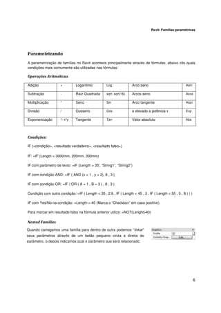 Revit: Famílias paramétricas

Parametrizando
A parametrização de famílias no Revit acontece principalmente através de fórmulas, abaixo cito quais
condições mais comumente são utilizadas nas fórmulas:

Operações Aritméticas
Adição

+

Logaritimo

Log

Arco seno

Asin

Subtração

-

Raiz Quadrada

sqrt: sqrt(16)

Arcos seno

Acos

Multiplicação

*

Seno

Sin

Arco tangente

Atan

Divisão

/

Cosseno

Cos

e elevado a potência x

Exp

Exponenciação

^: x^y

Tangente

Tan

Valor absoluto

Abs

Condições:
IF (<condição>, <resultado verdadeiro>, <resultado falso>)
IF: =IF (Length < 3000mm, 200mm, 300mm)
IF com parâmetro de texto: =IF (Length > 35', “String1”, “String2”)
IF com condição AND: =IF ( AND (x = 1 , y = 2), 8 , 3 )
IF com condição OR: =IF ( OR ( A = 1 , B = 3 ) , 8 , 3 )
Condição com outra condição: =IF ( Length < 35 , 2.6 , IF ( Length < 45 , 3 , IF ( Length < 55 , 5 , 8 ) ) )
IF com Yes/No na condição: =Length > 40 (Marca o “Checkbox” em caso positivo).
Para marcar em resultado falso na fórmula anterior utilize: =NOT(Lenght>40)

Nested Families
Quando carregamos uma família para dentro de outra podemos “linkar”
seus parâmetros através de um botão pequeno cinza a direita do
parâmetro, e depois indicamos qual o parâmetro que será relacionado.

6

 