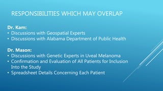 RESPONSIBILITIES WHICH MAY OVERLAP
Dr. Kam:
• Discussions with Geospatial Experts
• Discussions with Alabama Department of...