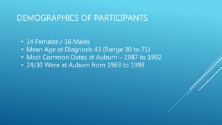 DEMOGRAPHICS OF PARTICIPANTS
• 14 Females / 16 Males
• Mean Age at Diagnosis 43 (Range 30 to 71)
• Most Common Dates at Auburn – 1987 to 1992
• 24/30 Were at Auburn from 1983 to 1998
 