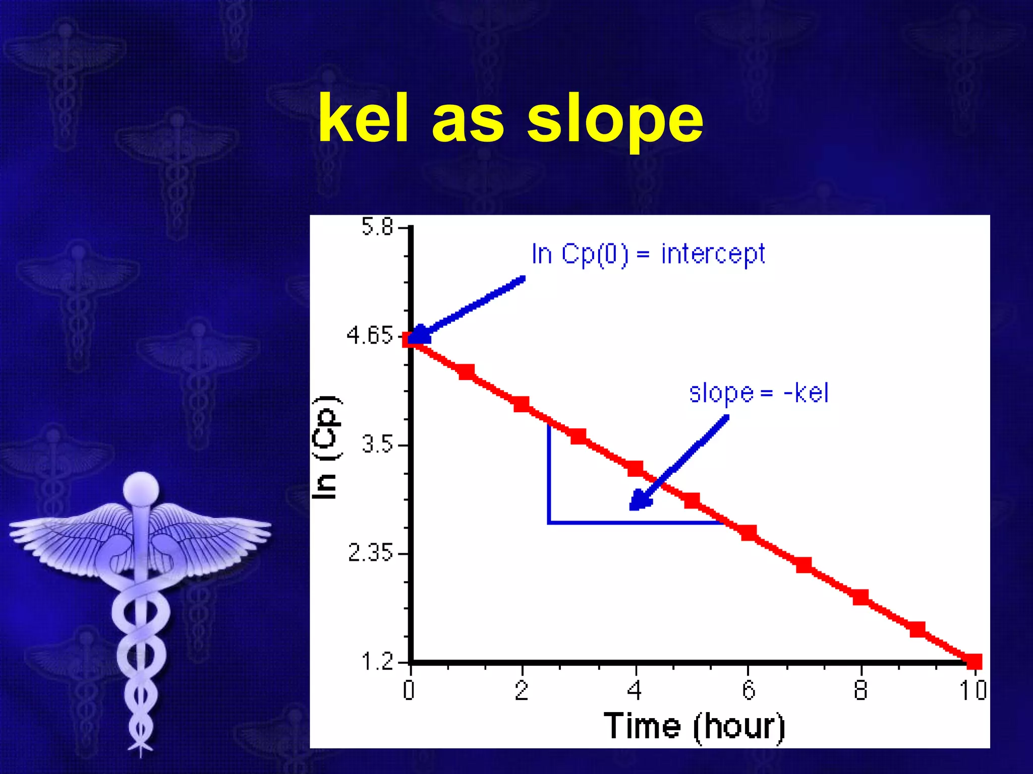 Pharmacokinetics -Auc - area under curve | PPT