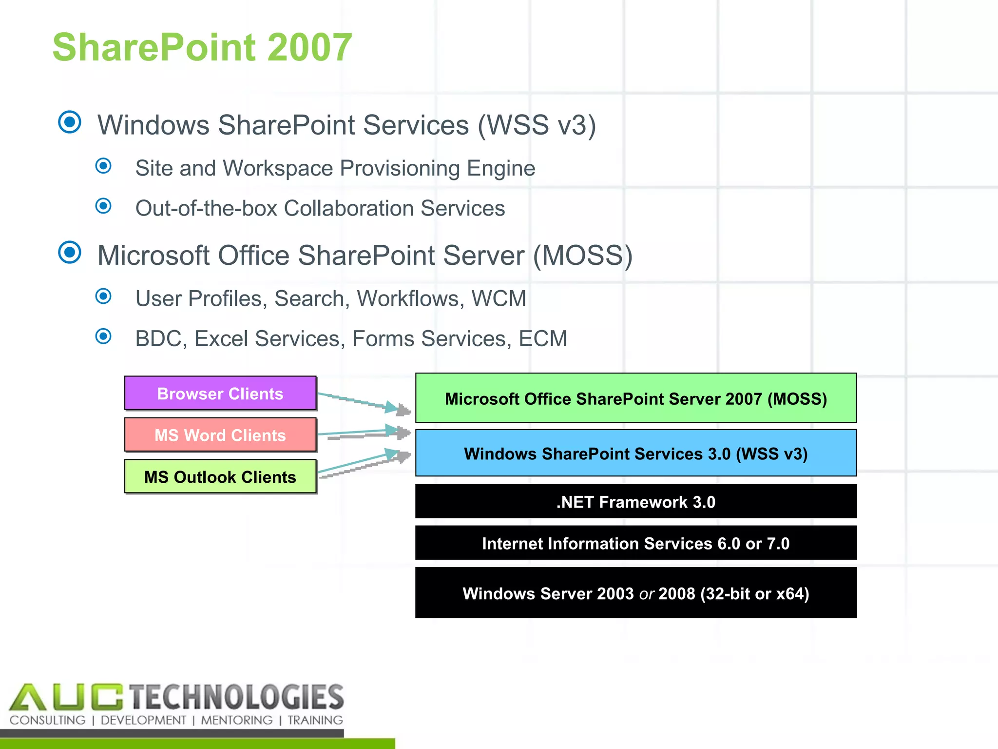 SharePoint 2007
 Windows SharePoint Services (WSS v3)
   Site and Workspace Provisioning Engine
   Out-of-the-box Collaboration Services

 Microsoft Office SharePoint Server (MOSS)
   User Profiles, Search, Workflows, WCM
   BDC, Excel Services, Forms Services, ECM

        Browser Clients            Microsoft Office SharePoint Server 2007 (MOSS)

       MS Word Clients
                                     Windows SharePoint Services 3.0 (WSS v3)
      MS Outlook Clients
                                                .NET Framework 3.0

                                       Internet Information Services 6.0 or 7.0


                                     Windows Server 2003 or 2008 (32-bit or x64)




                                                                                    13
 