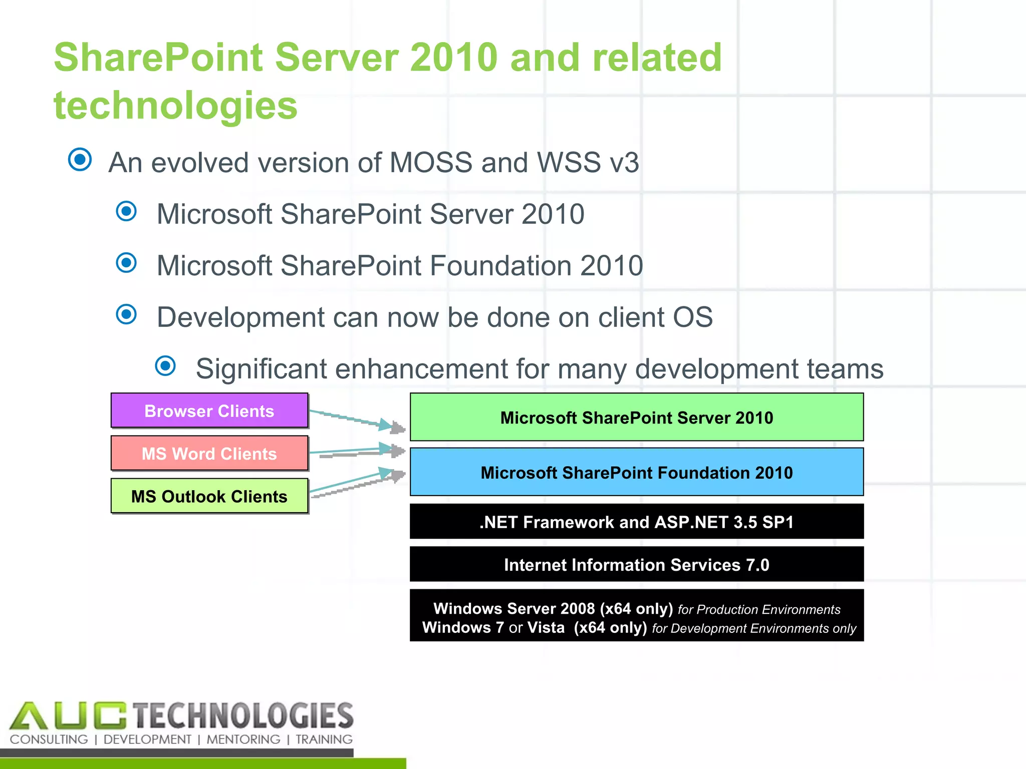 SharePoint Server 2010 and related
technologies
 An evolved version of MOSS and WSS v3
    Microsoft SharePoint Server 2010
    Microsoft SharePoint Foundation 2010
    Development can now be done on client OS
       Significant enhancement for many development teams
     Browser Clients                Microsoft SharePoint Server 2010

     MS Word Clients
                                 Microsoft SharePoint Foundation 2010
    MS Outlook Clients
                                 .NET Framework and ASP.NET 3.5 SP1

                                    Internet Information Services 7.0

                          Windows Server 2008 (x64 only) for Production Environments
                         Windows 7 or Vista (x64 only) for Development Environments only




                                                                                           14
 