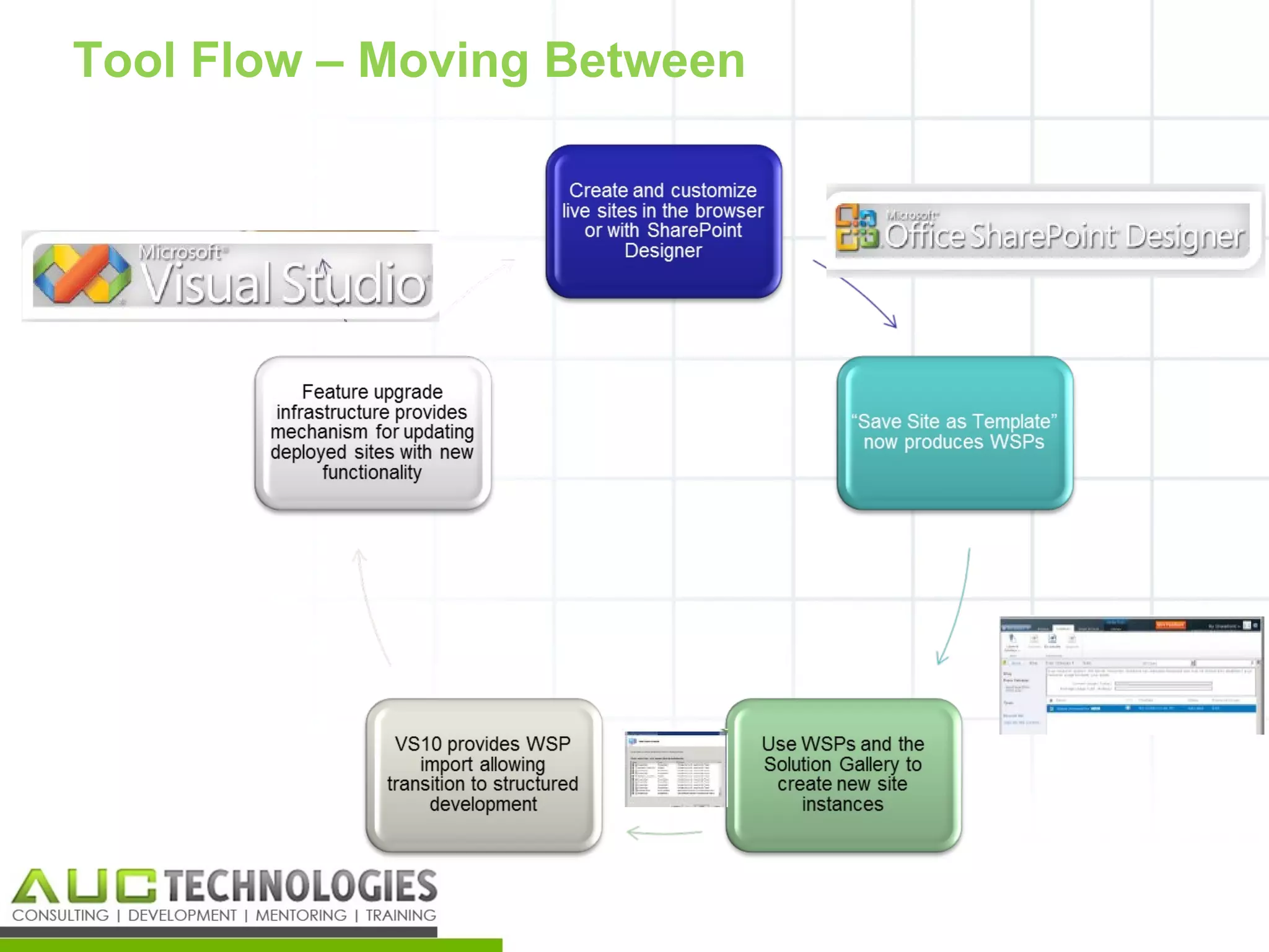Tool Flow – Moving Between




                             18
 