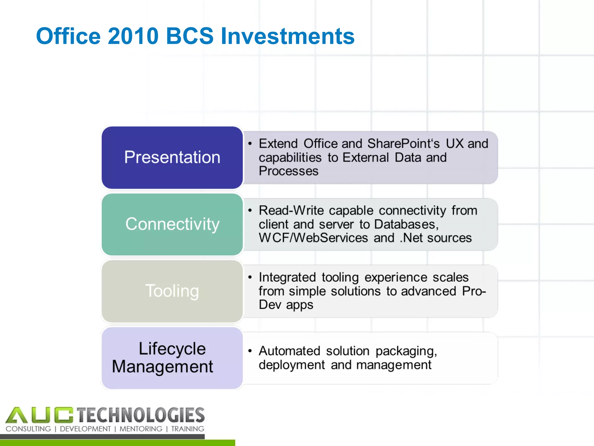 Office 2010 BCS Investments




                              23
 