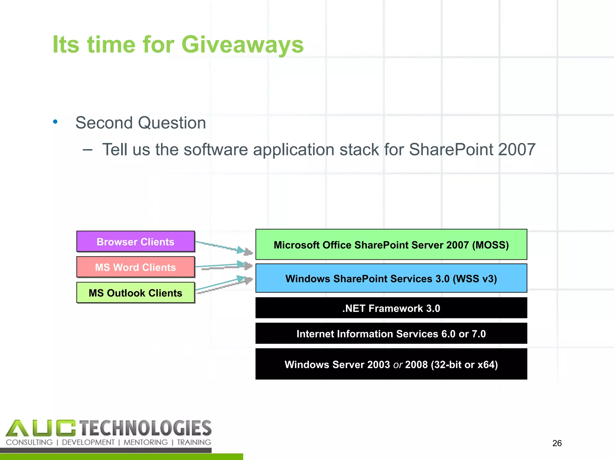 Its time for Giveaways


•   Second Question
    – Tell us the software application stack for SharePoint 2007




      Browser Clients        Microsoft Office SharePoint Server 2007 (MOSS)

      MS Word Clients
                               Windows SharePoint Services 3.0 (WSS v3)
     MS Outlook Clients
                                          .NET Framework 3.0

                                 Internet Information Services 6.0 or 7.0


                               Windows Server 2003 or 2008 (32-bit or x64)




                                                                              26
                                                                               26
 