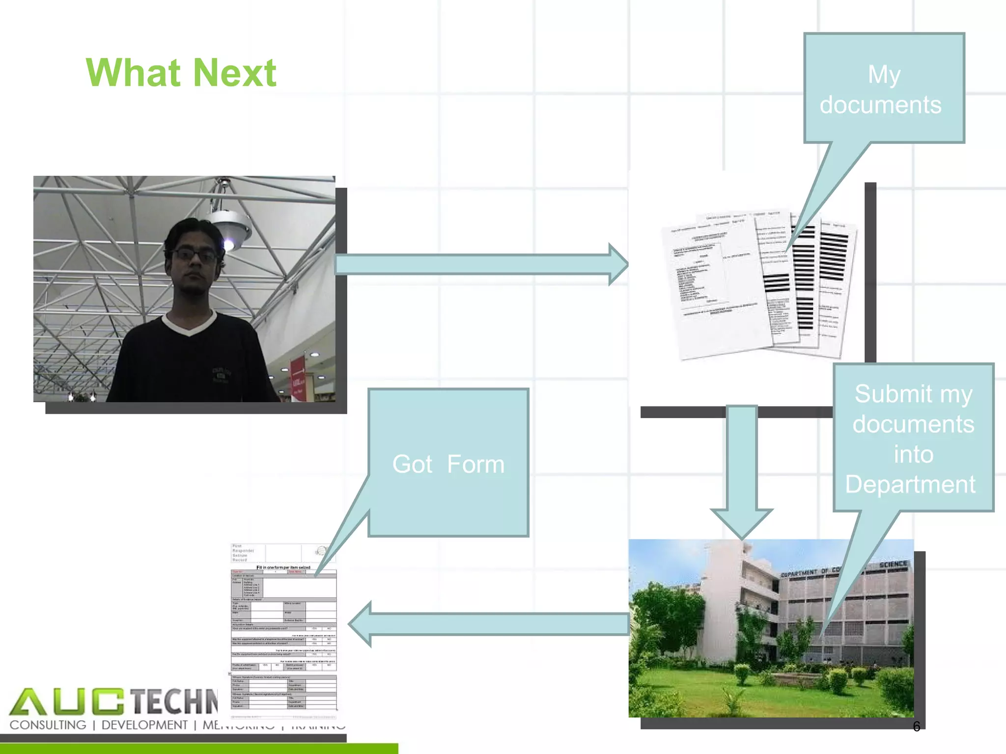 What Next                  My
                       documents




                         Submit my
                        documents
            Got Form        into
                        Department




                             6
                                 6
 