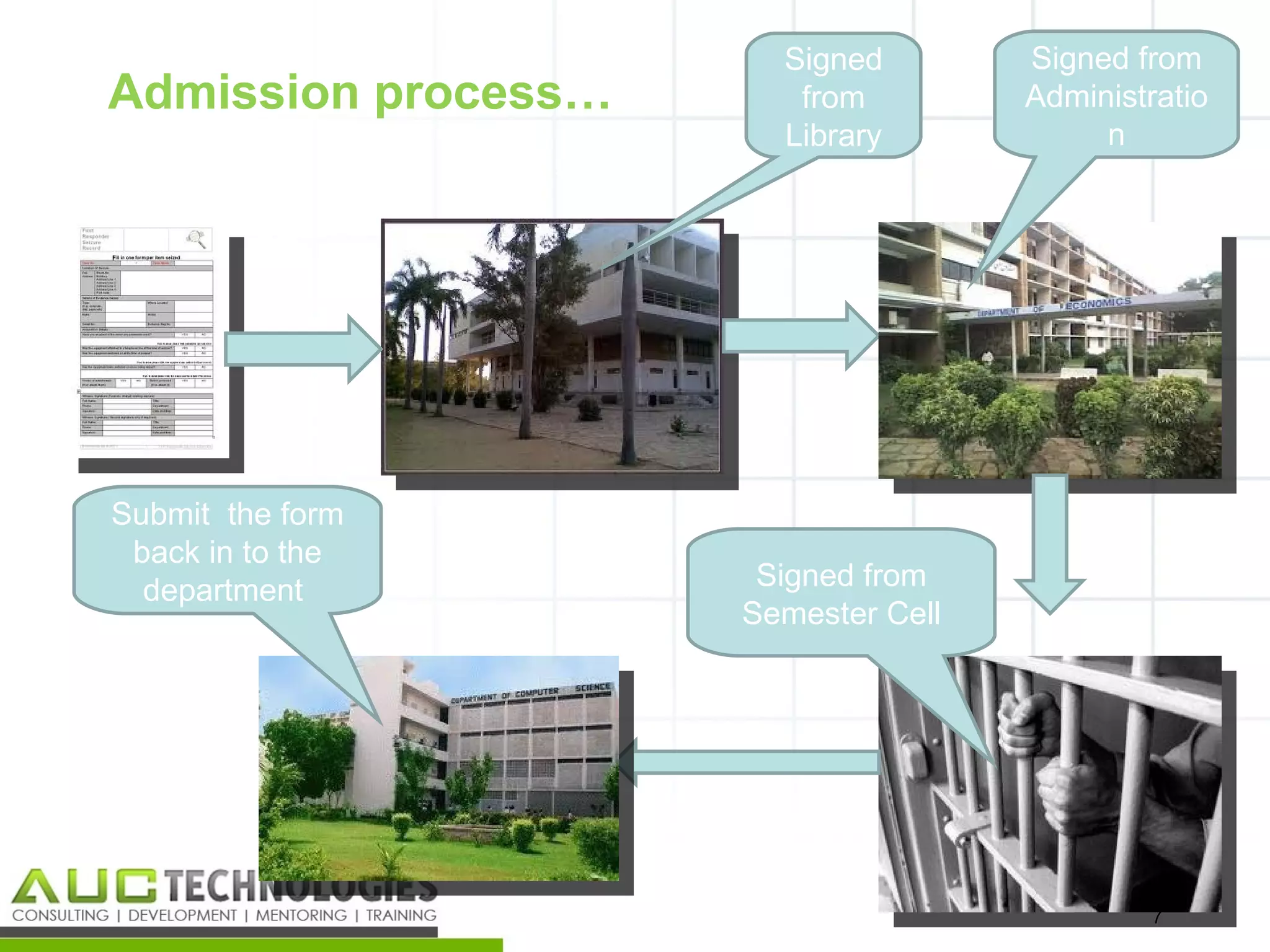 Signed        Signed from
Admission process…      from         Administratio
                       Library            n




Submit the form
 back in to the
  department          Signed from
                     Semester Cell




                                              7
                                                  7
 