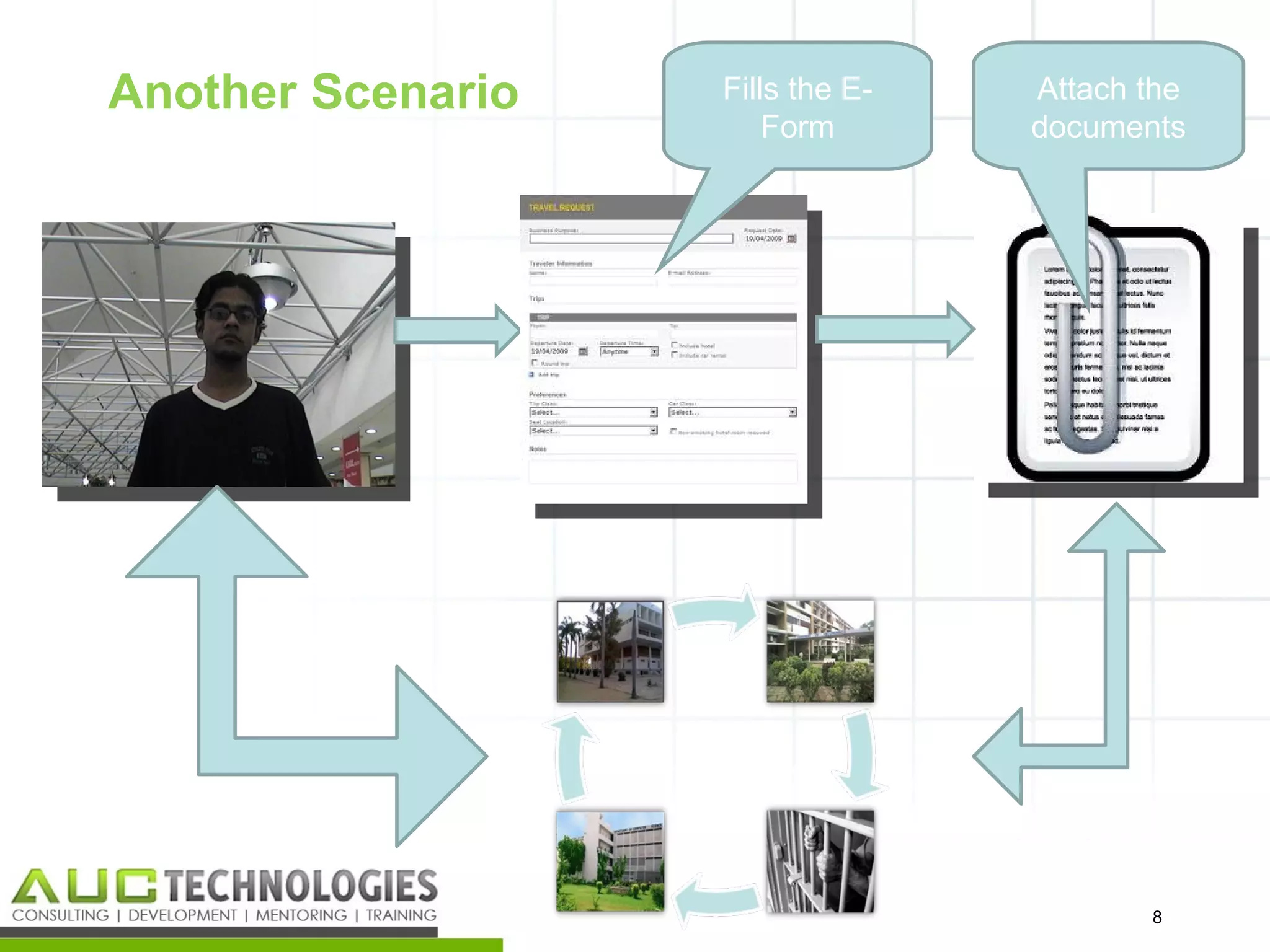 Another Scenario   Fills the E-   Attach the
                       Form       documents




                                         8
                                             8
 