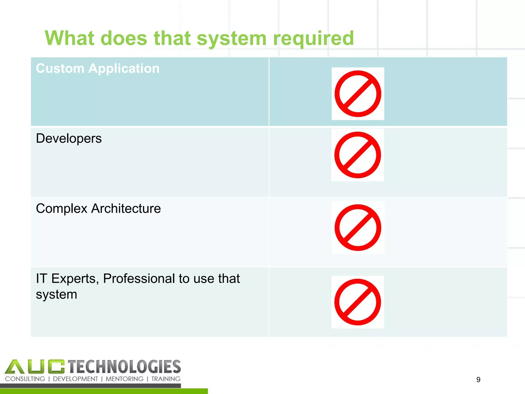 What does that system required
Custom Application




Developers




Complex Architecture




IT Experts, Professional to use that
system




                                       9
                                           9
 