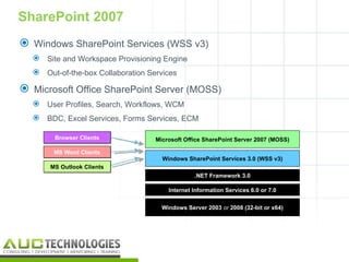 SharePoint 2007
 Windows SharePoint Services (WSS v3)
   Site and Workspace Provisioning Engine
   Out-of-the-box Collaboration Services

 Microsoft Office SharePoint Server (MOSS)
   User Profiles, Search, Workflows, WCM
   BDC, Excel Services, Forms Services, ECM

        Browser Clients            Microsoft Office SharePoint Server 2007 (MOSS)

       MS Word Clients
                                     Windows SharePoint Services 3.0 (WSS v3)
      MS Outlook Clients
                                                .NET Framework 3.0

                                       Internet Information Services 6.0 or 7.0


                                     Windows Server 2003 or 2008 (32-bit or x64)




                                                                                    13
 