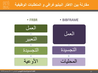 17
‫الوظيفية‬ ‫المتطلبات‬ ‫و‬ ‫الببليوغرافي‬ ‫االطار‬ ‫بين‬ ‫مقارنة‬
‫العمل‬
‫التعبير‬
‫التجسيدة‬
‫األوعية‬
‫العمل‬
‫التجسيدة‬
‫المحليات‬
• FRBR • BIBFRAME
 