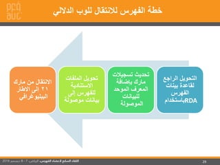 29
‫الراجع‬ ‫التحويل‬
‫بينات‬ ‫لقاعدة‬
‫الفهرس‬
‫باستخدام‬RDA
‫تسجيالت‬ ‫تحديث‬
‫بإضافة‬ ‫مارك‬
‫الموحد‬ ‫المعرف‬
‫للبيانات‬
‫الموصولة‬
‫الملفات‬ ‫تحويل‬
‫االستنادية‬
‫إلى‬ ‫للفهرس‬
‫موصولة‬ ‫بيانات‬
‫مارك‬ ‫من‬ ‫االنتقال‬
21‫االطار‬ ‫إلى‬
‫الببليوغرافي‬
‫الداللي‬ ‫للوب‬ ‫لالنتقال‬ ‫الفهرس‬ ‫خطة‬
 