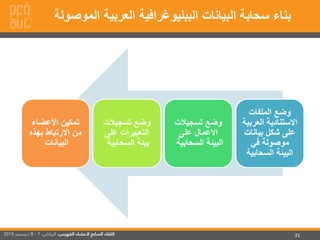 31
‫الملفات‬ ‫وضع‬
‫العربي‬ ‫االستنادية‬‫ة‬
‫بيانات‬ ‫شكل‬ ‫على‬
‫في‬ ‫موصولة‬
‫السحابية‬ ‫البيئة‬
‫تسجيالت‬ ‫وضع‬
‫على‬ ‫االعمال‬
‫السحابية‬ ‫البيئة‬
‫تسجيالت‬ ‫وضع‬
‫على‬ ‫التعبيرات‬
‫السحابية‬ ‫بيئة‬
‫األعضاء‬ ‫تمكين‬
‫بهذه‬ ‫االرتباط‬ ‫من‬
‫البيانات‬
‫الموصولة‬ ‫العربية‬ ‫الببليوغرافية‬ ‫البيانات‬ ‫سحابة‬ ‫بناء‬
 