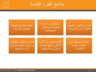 5
‫القادمة‬ ‫الفترة‬ ‫مالمح‬
‫النهائية‬ ‫المالمح‬ ‫تشكل‬
‫المعرفة‬ ‫لمجتمع‬
‫إدارة‬ ‫دور‬ ‫تعاظم‬
‫تطور‬ ‫في‬ ‫المعرفة‬
‫المجتمعات‬
‫والمطرد‬ ‫الكبير‬ ‫التسارع‬
‫المعرفة‬ ‫إدارة‬ ‫لتقنيات‬
‫المكتبات‬ ‫انتقال‬ ‫ضرورة‬
‫إلى‬ ‫المعلومات‬ ‫إدارة‬ ‫من‬
‫المعرفة‬ ‫إدارة‬
‫الوب‬ ‫بيئة‬ ‫في‬ ‫االنخراط‬
‫لضمان‬ ‫حتمية‬ ‫الداللي‬
‫المكتبات‬ ‫استمرارية‬
‫تتي‬ ‫السحابية‬ ‫التقنية‬‫ح‬
‫إمكانات‬‫كبيرة‬
‫للمكتبات‬
 