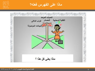 9
‫فعله؟‬ ‫الفهرس‬ ‫على‬ ‫ماذا‬
‫الداللي‬ ‫الواب‬
‫الموصولة‬ ‫البيانات‬
‫السحابية‬ ‫التقنية‬
‫فربــر‬
‫الموحد‬ ‫المعرف‬
‫للمصادر‬
 