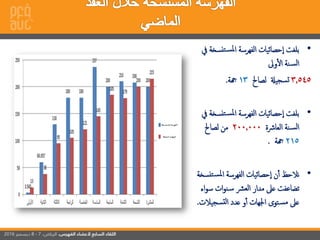 •‫نس‬‫ت‬‫ملس‬‫إ‬ ‫إلفهرسة‬ ‫حصائيات‬‫إ‬ ‫ت‬ ‫بل‬‫يف‬ ‫خة‬
‫وىل‬‫إل‬ ‫نة‬‫إلس‬
3.545‫لصاحل‬ ‫سجيةل‬‫ت‬13‫هجة‬.
•‫نس‬‫ت‬‫ملس‬‫إ‬ ‫إلفهرسة‬ ‫حصائيات‬‫إ‬ ‫ت‬ ‫بل‬‫يف‬ ‫خة‬
‫إلعارشة‬ ‫نة‬‫إلس‬200.000‫لصاحل‬ ‫من‬
215‫هجة‬.
•‫ت‬‫ملس‬‫إ‬ ‫إلفهرسة‬ ‫حصائيات‬‫إ‬ ‫ن‬‫أ‬ ‫نالحظ‬‫نسخة‬
‫س‬ ‫إت‬‫و‬‫ن‬‫س‬ ‫إلعرش‬ ‫مدإر‬ ‫عىل‬ ‫تضاعفت‬‫إء‬‫و‬
‫سجيال‬‫لت‬‫إ‬ ‫عدد‬ ‫و‬‫أ‬ ‫إجلهات‬ ‫تو‬‫مس‬ ‫عىل‬‫ت‬.
 