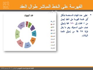 •‫تطور‬‫عدد‬‫إجلهات‬‫تخدمة‬‫ملس‬‫إ‬‫ب‬‫شلك‬
‫كبري‬‫خلدمة‬‫إلفهرسة‬‫عىل‬‫إخل‬‫ل‬‫يصل‬
‫من‬5‫هجات‬‫ىل‬‫إ‬150‫هجة‬‫جاميل‬‫اب‬
‫نصف‬‫مليون‬،‫سجيةل‬‫ت‬‫وهو‬‫ما‬‫مي‬‫ثل‬
‫إبة‬‫ر‬‫ق‬25%‫من‬‫جاميل‬‫إ‬‫قاعدة‬
‫بياانت‬‫ل‬‫إ‬.
 
