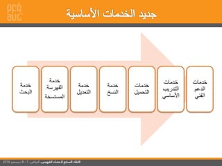 ‫خدمة‬
‫البحث‬
‫خدمة‬
‫الفهرسة‬
‫المستسخ‬‫ة‬
‫خدمة‬
‫التعديل‬
‫خدمة‬
‫النسخ‬
‫خدمات‬
‫التحميل‬
‫خدمات‬
‫التدريب‬
‫األساسي‬
‫خدمات‬
‫الدعم‬
‫الفني‬
 