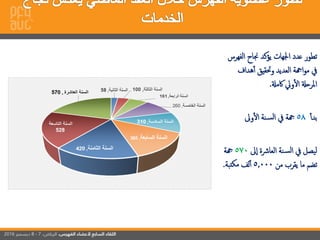 ‫إلف‬ ‫جناح‬ ‫يؤكد‬ ‫إجلهات‬ ‫عدد‬ ‫تطور‬‫هرس‬
‫هدإف‬‫أ‬ ‫وحتقيق‬ ‫إلعديد‬ ‫إهجة‬‫و‬‫م‬ ‫يف‬
‫اكمةل‬ ‫ويل‬‫إل‬ ‫إملرحةل‬.
‫بدأ‬58‫وىل‬‫إل‬ ‫نة‬‫إلس‬ ‫يف‬ ‫هجة‬
‫ىل‬‫إ‬ ‫إلعارشة‬ ‫نة‬‫إلس‬ ‫يف‬ ‫ليصل‬570‫هجة‬
‫من‬ ‫يقرب‬ ‫ما‬ ‫تضم‬5.000‫تبة‬‫مك‬ ‫لف‬‫أ‬.
 