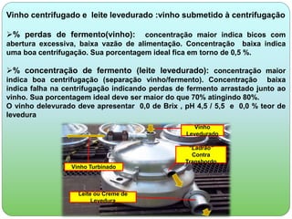 Vinho centrifugado e leite levedurado :vinho submetido à centrifugação 
% perdas de fermento(vinho): concentração maior indica bicos com 
abertura excessiva, baixa vazão de alimentação. Concentração baixa indica 
uma boa centrifugação. Sua porcentagem ideal fica em torno de 0,5 %. 
% concentração de fermento (leite levedurado): concentração maior 
indica boa centrifugação (separação vinho/fermento). Concentração baixa 
indica falha na centrifugação indicando perdas de fermento arrastado junto ao 
vinho. Sua porcentagem ideal deve ser maior do que 70% atingindo 80%. 
O vinho delevurado deve apresentar 0,0 de Brix , pH 4,5 / 5,5 e 0,0 % teor de 
levedura 
Vinho 
Levedurado 
Vinho Turbinado 
Leite ou Creme de 
Levedura 
“Ladrão” 
Contra 
Transbordo 
 
