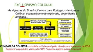EXCLUSIVISMO COLONIAL
As riquezas do Brasil voltam-se para Portugal, criando uma
Colônia economicamente explorada, dependente e
atrasada...
FUNÇÃO DA COLÔNIA: completar a $ da metrópole; atender aos interesses de POR;
Consumir os produtos vindos de POR; Fornecer matéria-prima (tropicais).
3
 