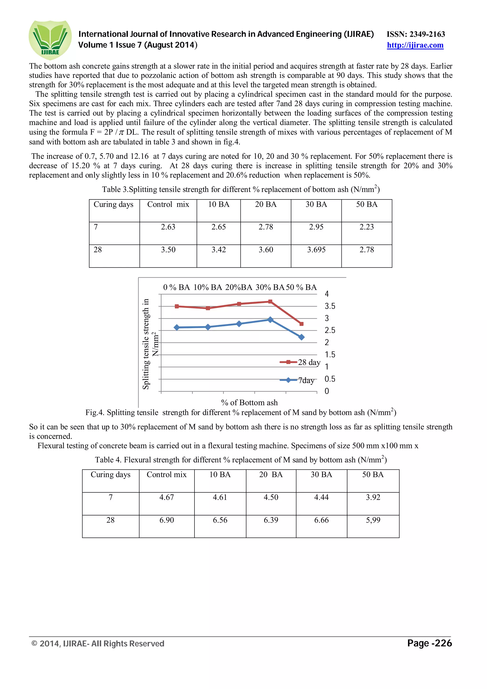 Strength properties of concrete with partial replacement of sand by ...